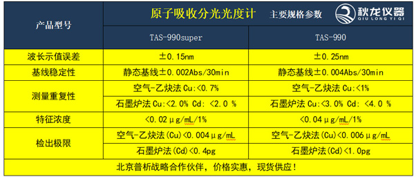 原子吸收分光光度计参数