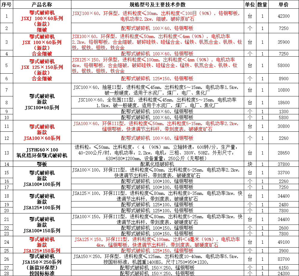 颚式破碎机报价