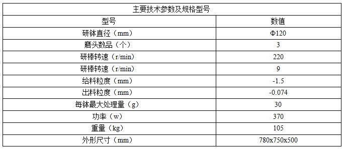 三头研磨机