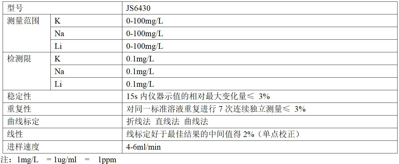 火焰光度计