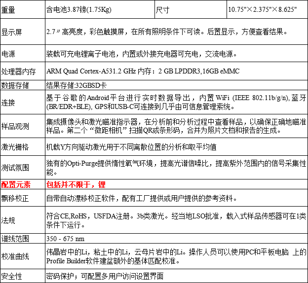 美国SciAps 901 手持式激光(LIBS)光谱仪