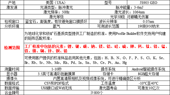 美国SciAps 903 手持式激光(LIBS)光谱仪