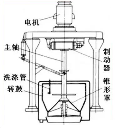 上悬式离心机