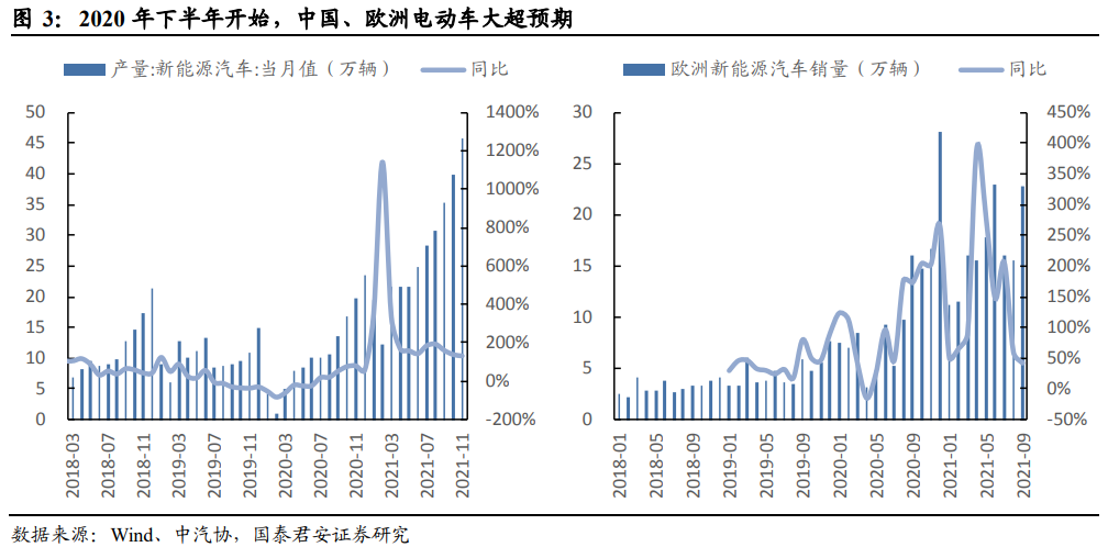 锂行业发展分析