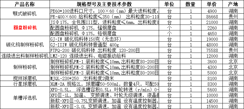 金矿选矿要用到哪些设备