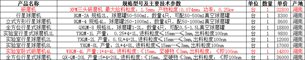 三头研磨机