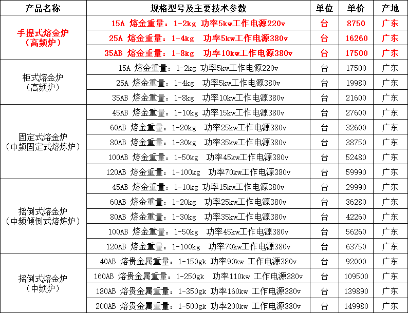 熔金炉报价表单