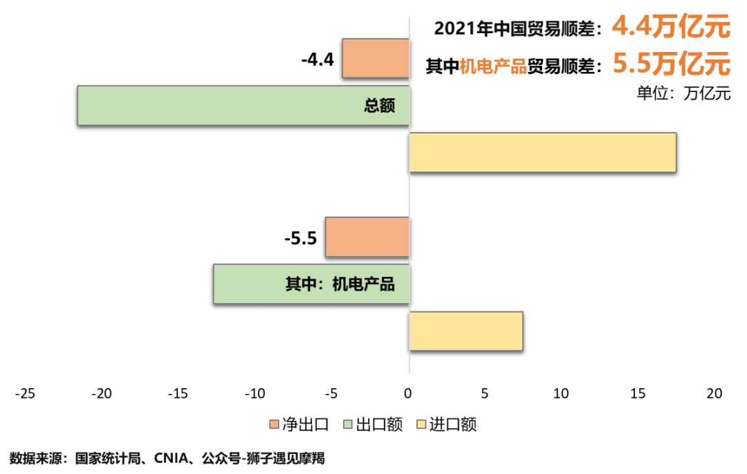 2021年我国货物进出口贸易结构如图