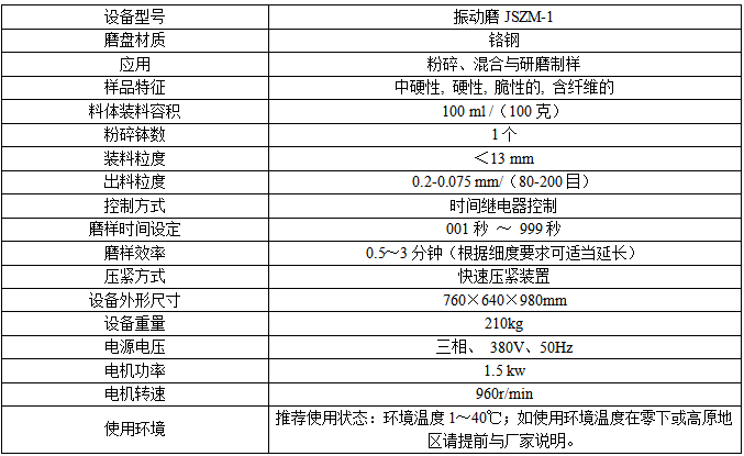 JSZM-1振动磨