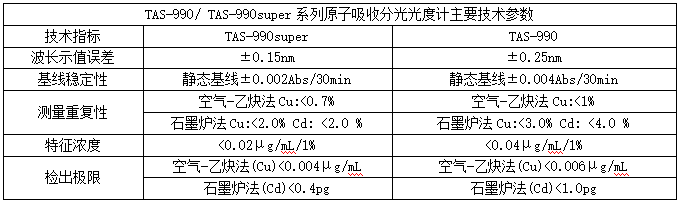 原子吸收